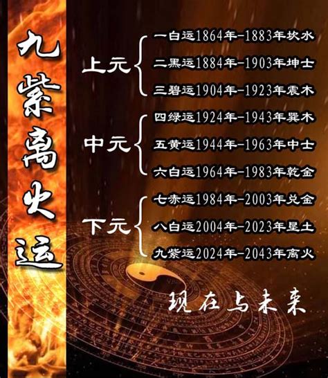 火运年|未来20年（2024~2043）：离火九运